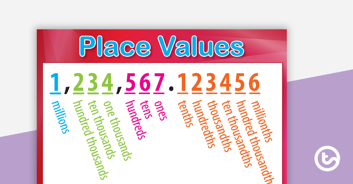 Value place Place Value