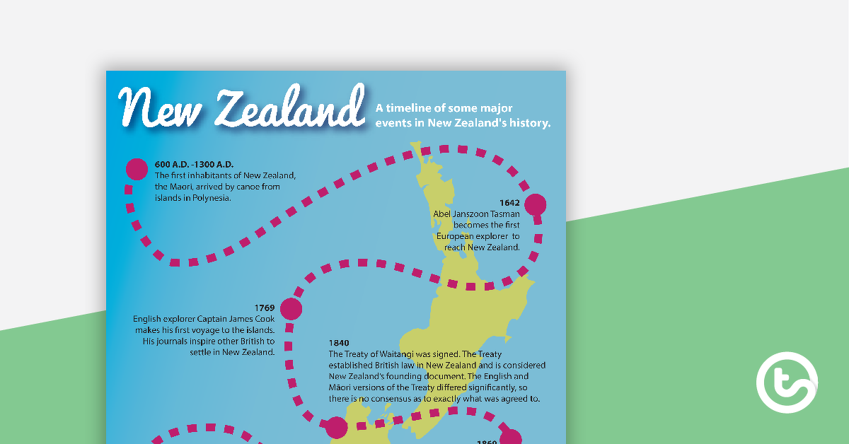 新西兰历史时间线的预览图像 - 教学资源