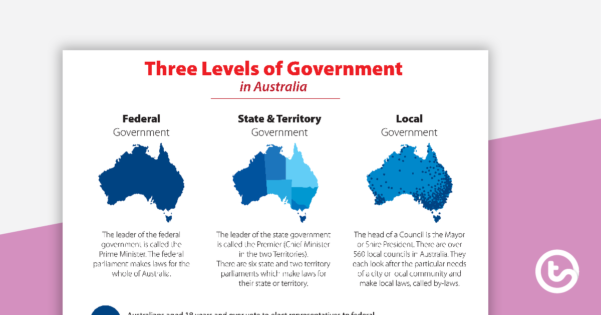 预览图像的三个级别的澳大利亚政府——海报——教学资源