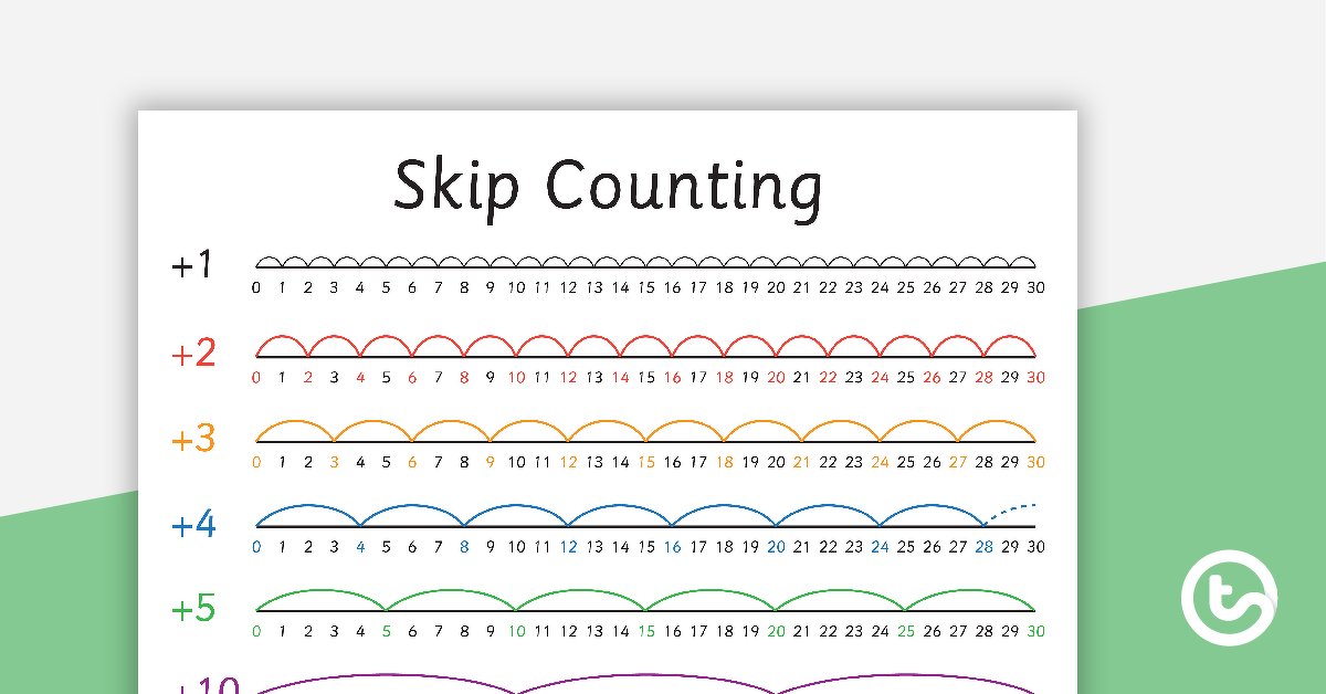 skip counting by 2 3 4 5 and 10 posters and worksheets teach starter