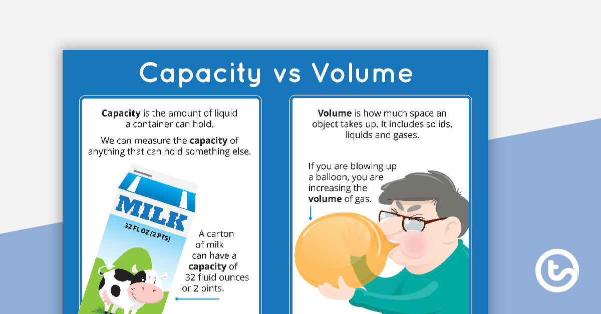 capacity vs volume poster teach starter