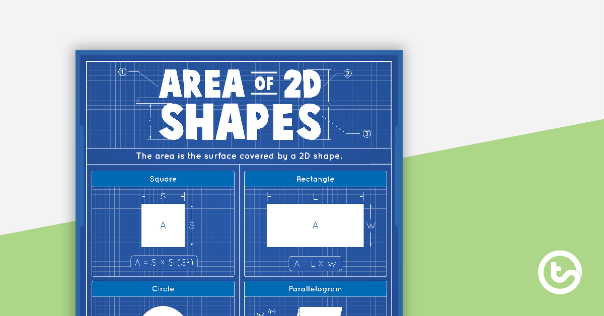Preview image for Area Formula for 2-D Shapes - Poster - teaching resource