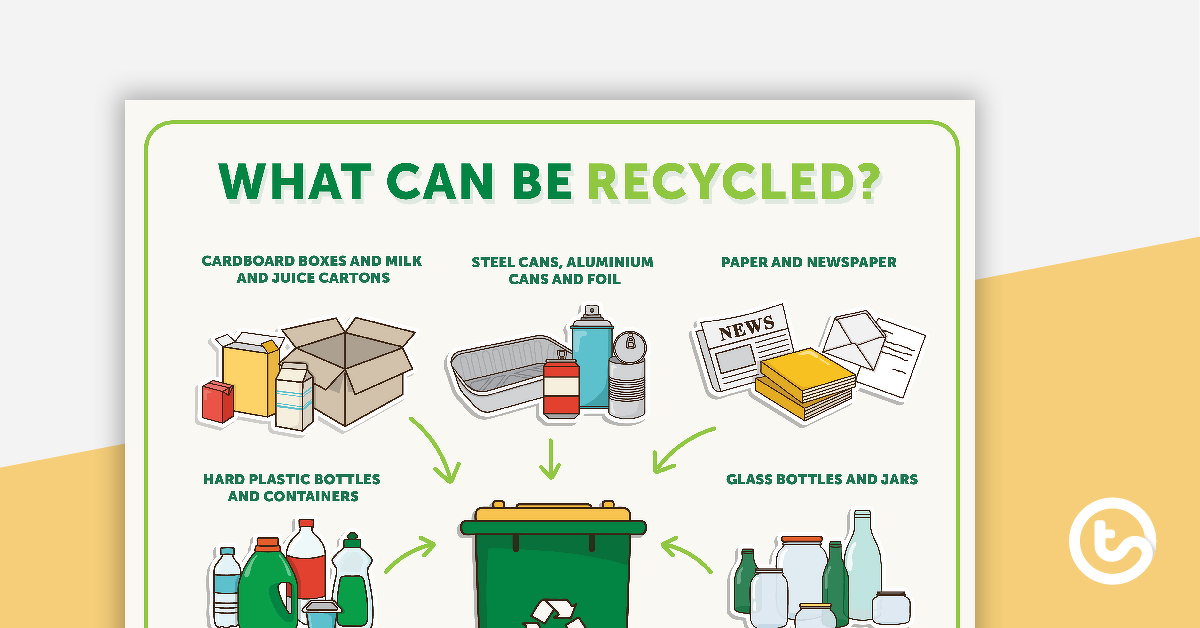 Preview image for What Can Be Recycled? Poster - teaching resource