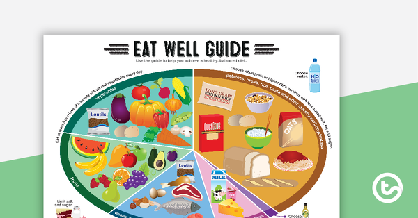 预览图像健康饮食 - 吃井指南海报 - 教学资源