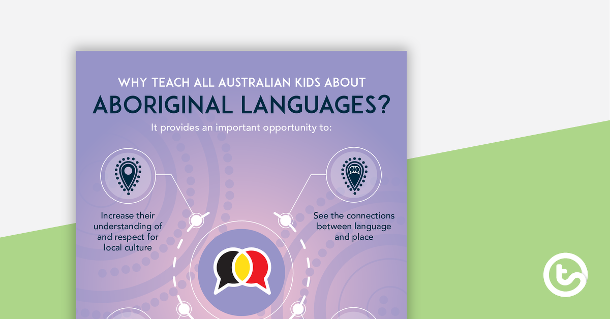Preview image for Why Teach About Aboriginal Languages? Poster - teaching resource