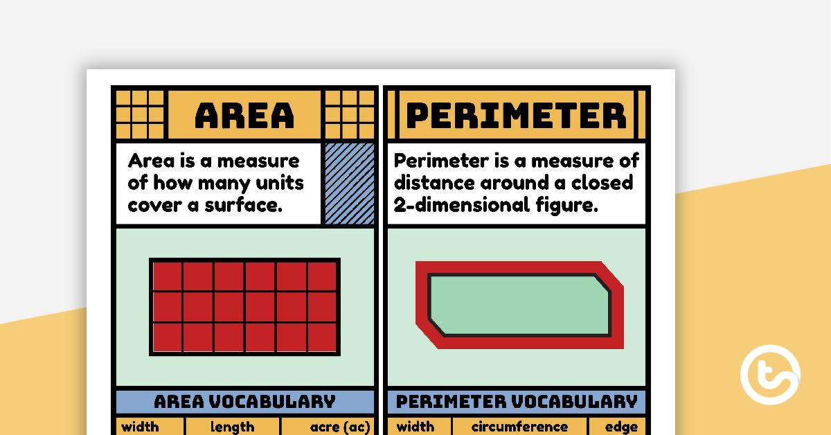 Preview image for Perimeter and Area Poster - teaching resource