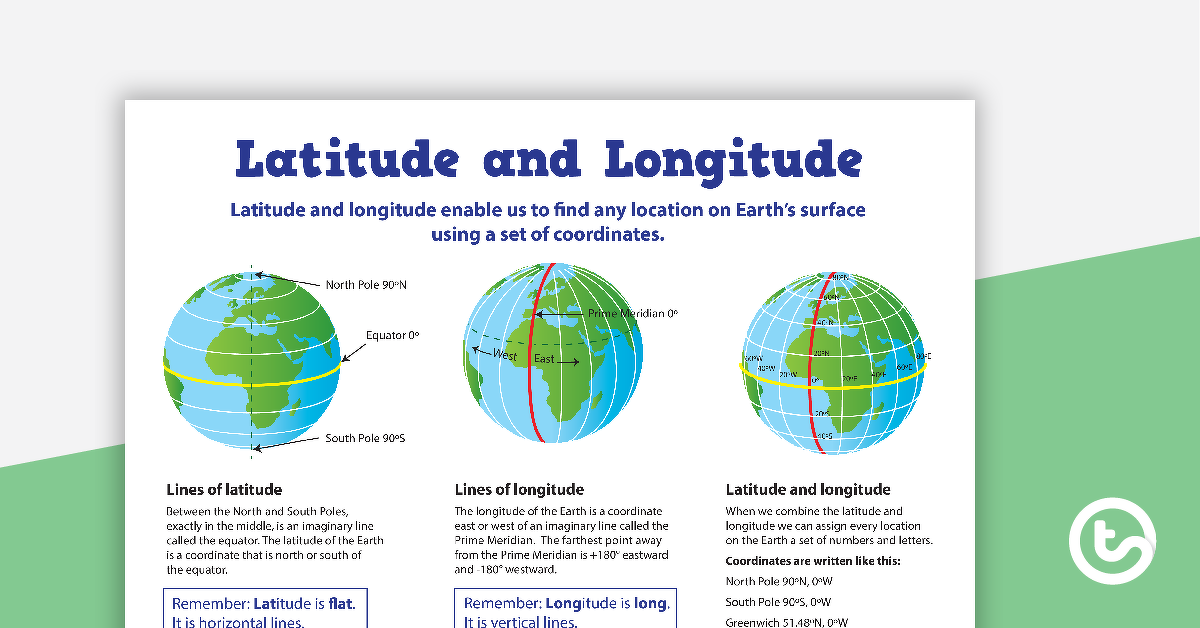 Preview image for Latitude and Longitude Poster - teaching resource