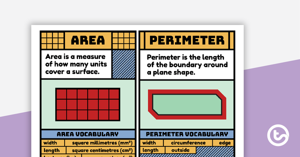 Thumbnail of Perimeter and Area Poster - teaching resource