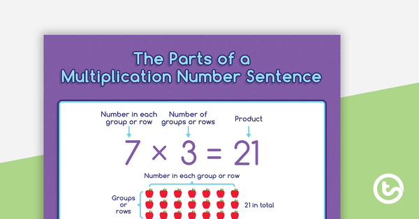 数字句子的缩略图（乘法和划分）海报 - 教学资源