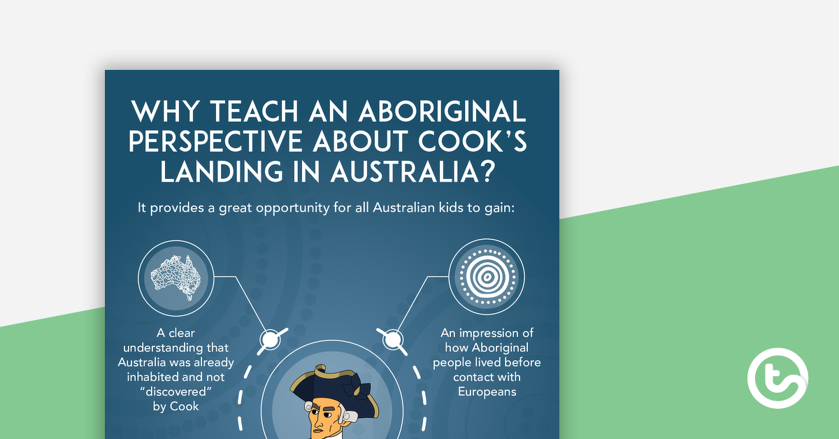 预览图像为什么教原住民的角度对库克的降落在澳大利亚?海报——教学资源