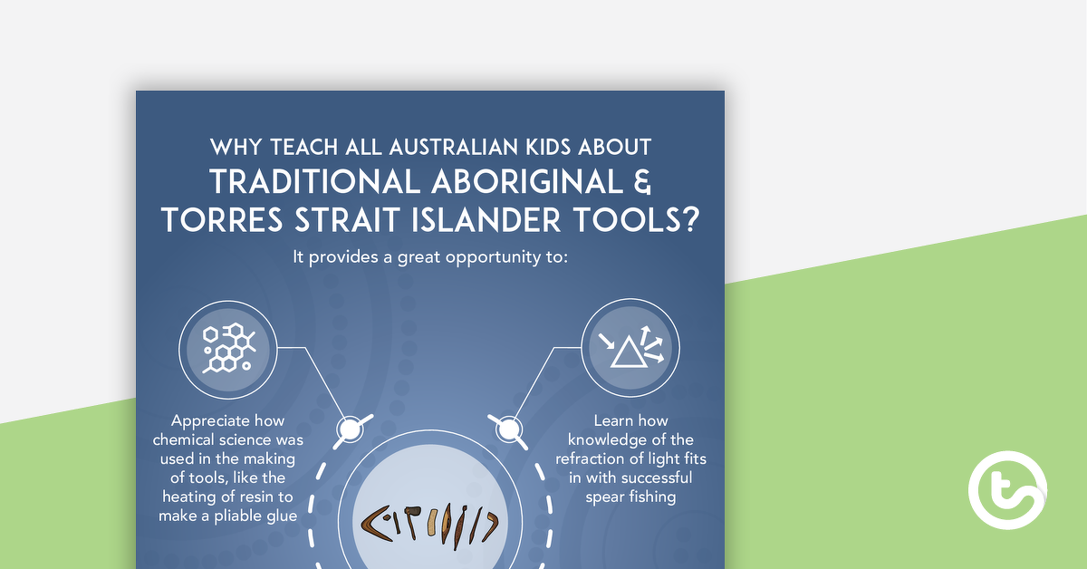 Preview image for Why Teach About Aboriginal and Torres Strait Islander Tools? Poster - teaching resource