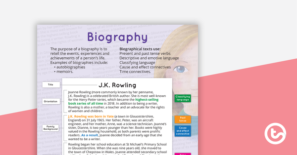Thumbnail of Biography Text Type Poster With Annotations - teaching resource