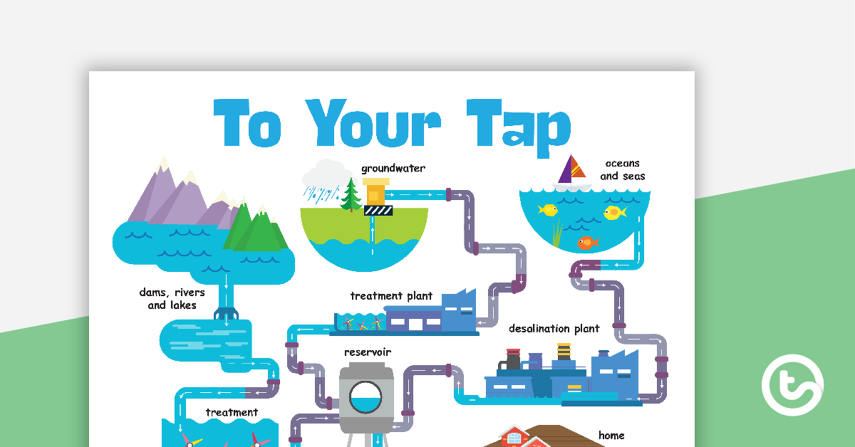 图像预览你的自来水,水的海报——教学资源