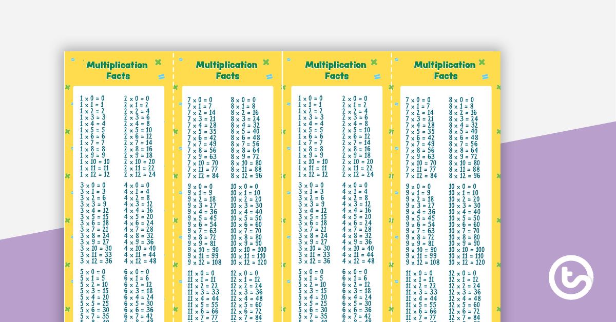 Preview image for Multiplication Facts Bookmarks - teaching resource
