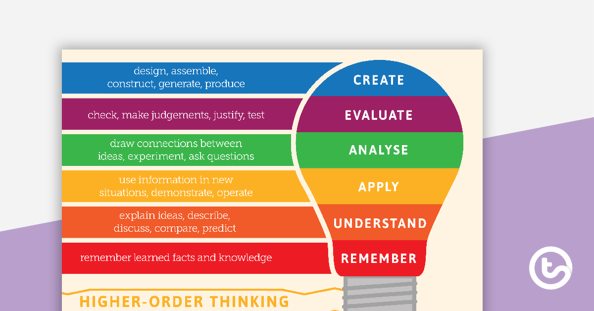 Preview image for Higher-order Thinking | Blooms Taxonomy Poster - teaching resource