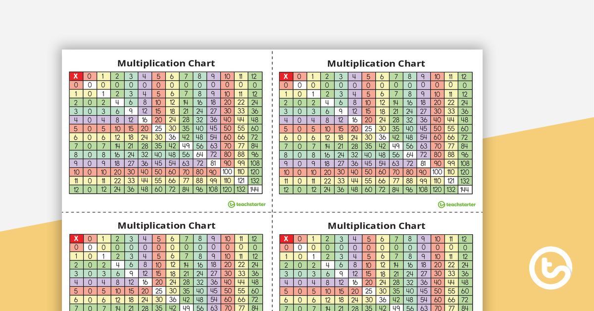 Preview image for Multiplication Chart - Desk-Size - teaching resource